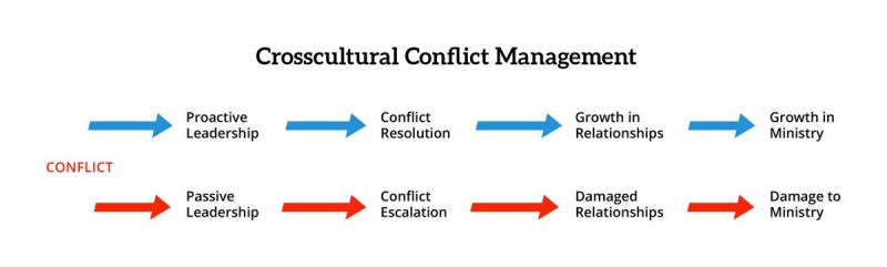 crosscultural-conflict