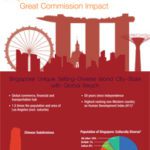 Singapore: Unique Qualities for Great Commission Impact