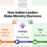 How India Leaders Make Ministry Decisions