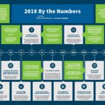 2018 By the Numbers