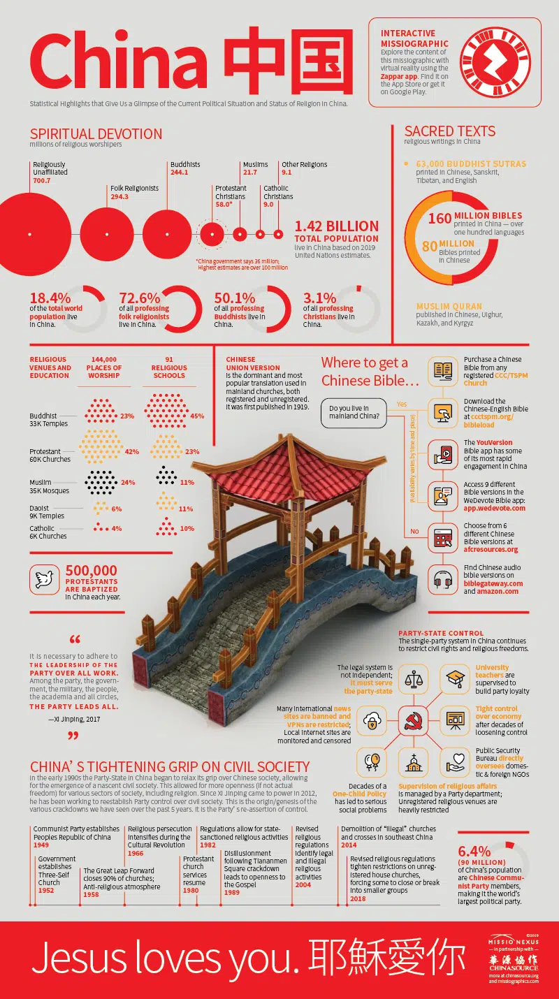 China: Statistical Highlights