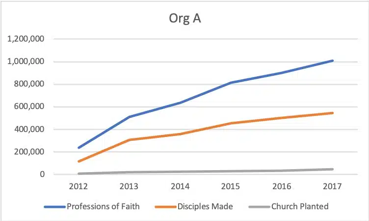 The Potential Risk of Syncretism in Church Planting Movements