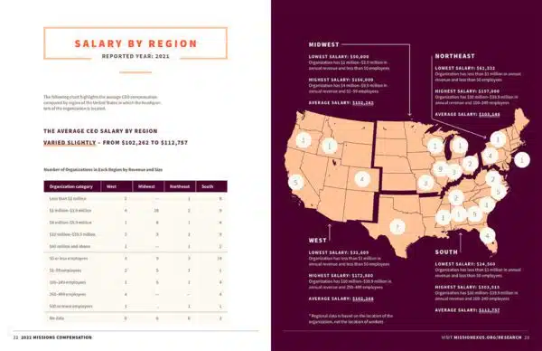 2022 Missions Compensation Report - Image 3