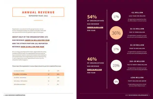 2022 Missions Compensation Report - Image 2