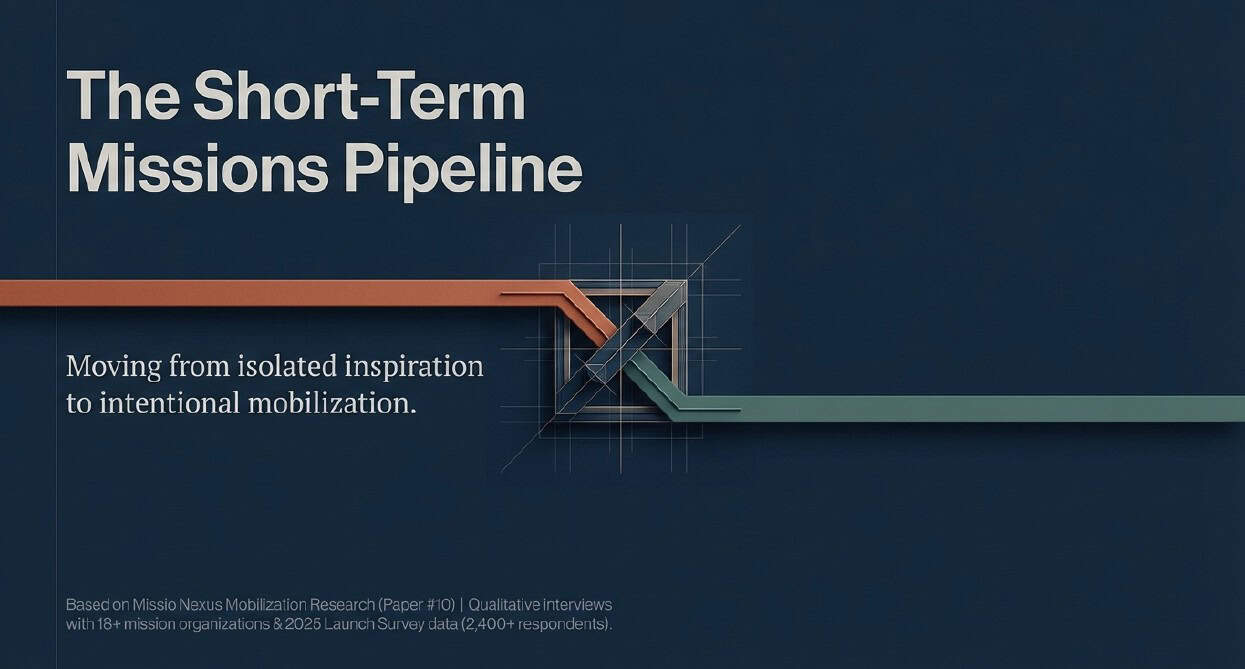 Diagram illustrating the short-term missions pipeline process.